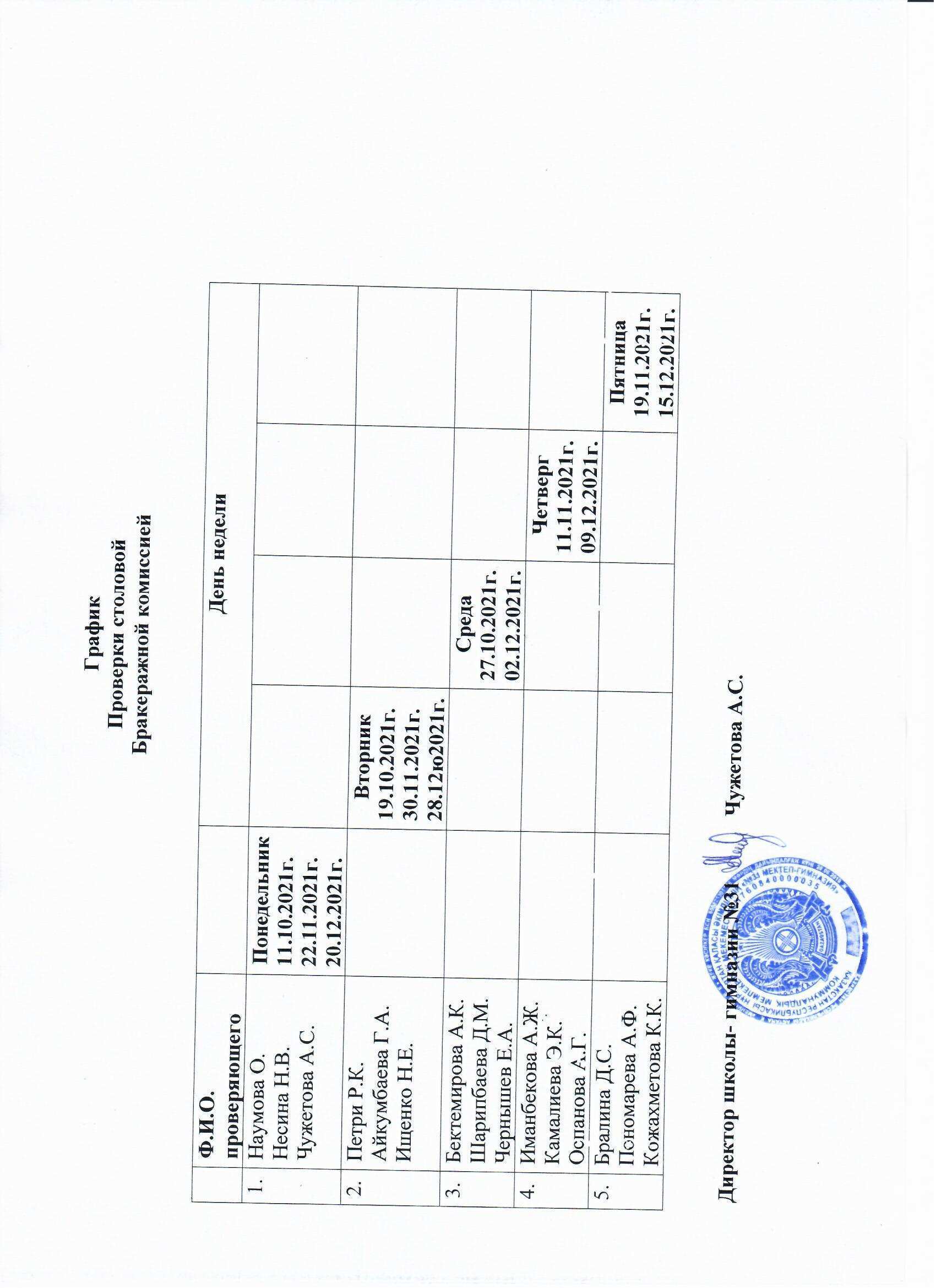 Бракеражная комиссия